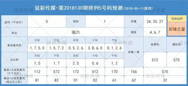 18130期排列五说彩预测推荐金码 5 银码 1 