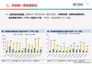 原西部证券已开通做科创板股票,转入广发证券需几天可以开通科创板股票?