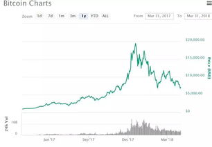  比特币近年行情,今年比特币还会涨吗? USDT行情