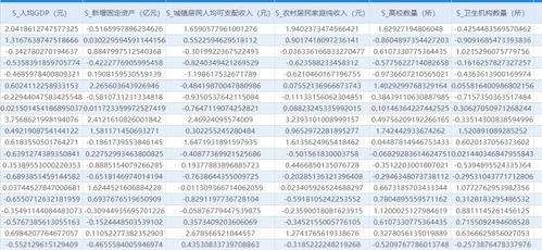 对数据进行标准化，显示数据不是数值，怎么解决