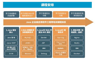 java培训学费多少,掌握Java技能，开启高薪职业之旅！详解Java培训学费