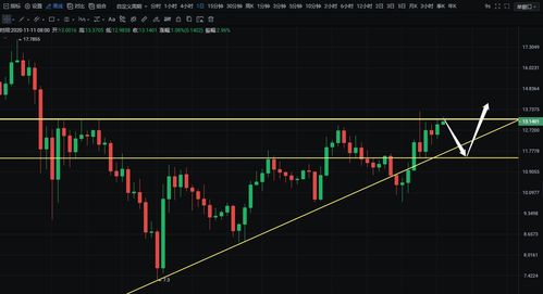  uni币价格最新价格走势,ui币价最新价格走势分析 USDT行情