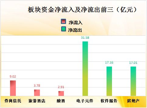 沪深港通资金流向数据统计（9月27日）