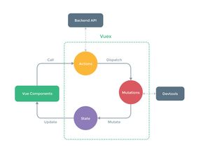 使用vue vuex koa2如何搭建开发环境(虚拟主机用vue搭建)