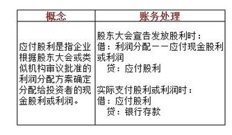 发放股票股利会计分录