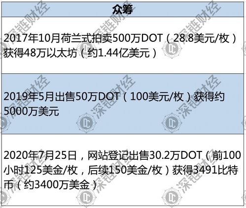 波卡币上主网了吗,clv币主网什么时间上线