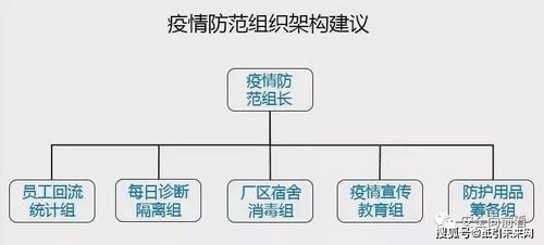 突发 多家公司复工后发生聚集性感染事件 国家卫健委要求马上做好这两件事