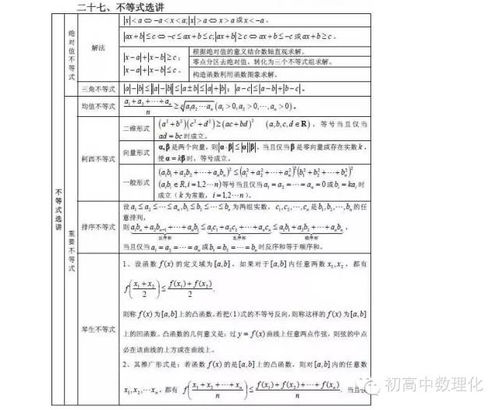 高考数学知识大全 二 ,太经典了 