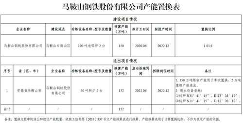 河源德润钢铁二期建设100吨电炉炼钢项目产能置换方案公示