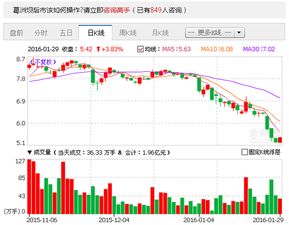 葛州坝后市如何操作