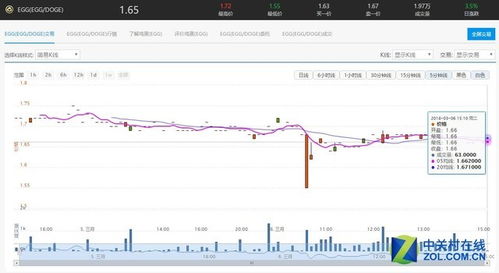 迅雷链克币最新行情走势分析