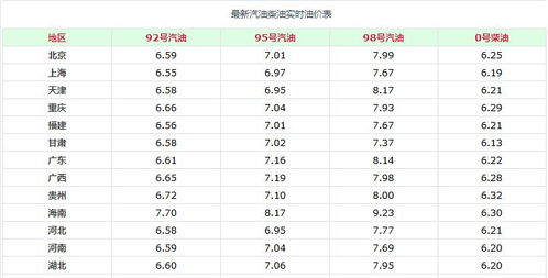 油价最新消息 今日3月6日,加油站柴油 92 95汽油价格