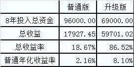 创业板159915，这只etf基金什么情况下才会分红？为什么连续几年都不分红