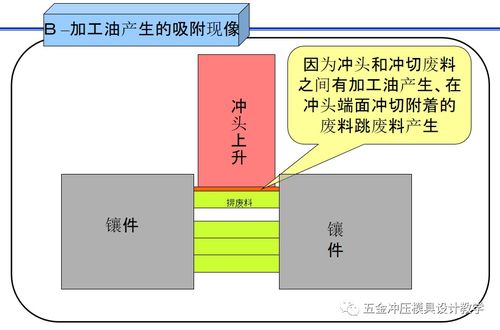 冲压模具的基础知识讲解,值得收藏学习