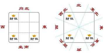 12生肖,今年的偏财位在这里 