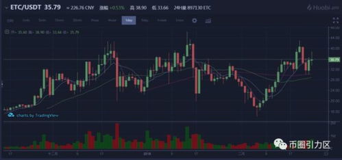 etc币行情最新报价,商品价值、商品价格、货币价值三者的关系 etc币行情最新报价,商品价值、商品价格、货币价值三者的关系 融资