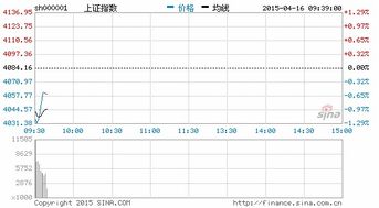 中证500股票指数期货IC一手多少保证金