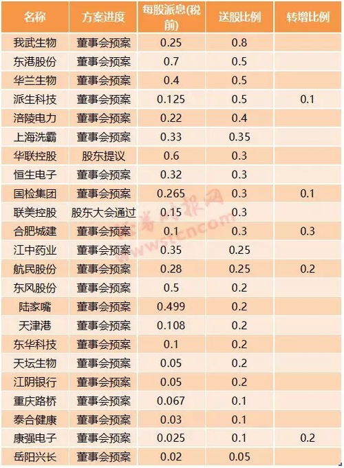 股票分红中是转增数量多的好还是分现金多的好?