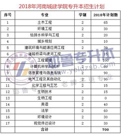 河南城建学院研究生招生简章，河南城建学院地址在哪里