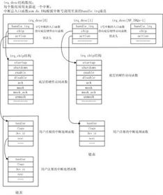 论文查重次数与学术评价体系的关联