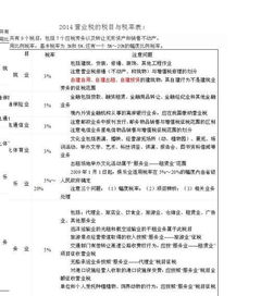 技术开发合同都需要缴纳哪些税，各项税种的税率是多