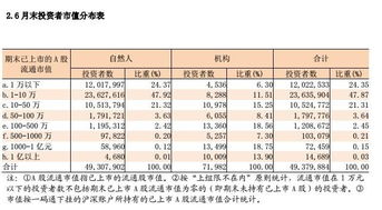 开一张自然人A股帐户，办银证联网时储蓄卡里最低要有多少钱