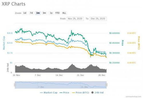 xrp瑞波币持币地址, XRP瑞波币的持有者。 xrp瑞波币持币地址, XRP瑞波币的持有者。 词条