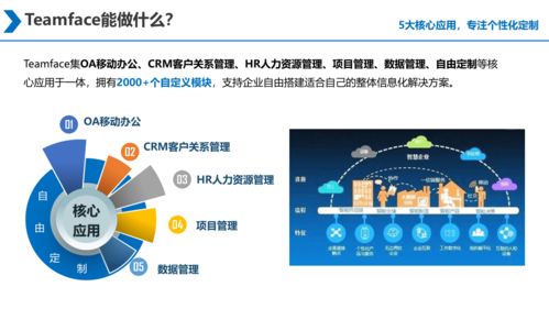 php二次开发技术要点,什么是phpcms接口式二次开发，怎么开发？