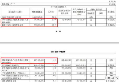 中芯国际是国企吗还是台企