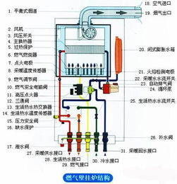 郑州家用壁挂炉的设计安装注意事项