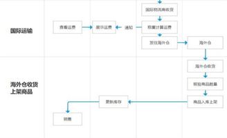 Kilimall FBK 备货流程及包装标准操作指导