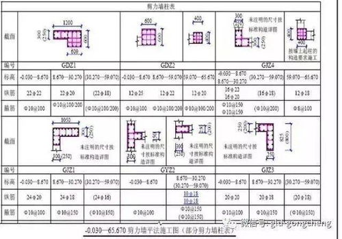 施工图的一些基本知识