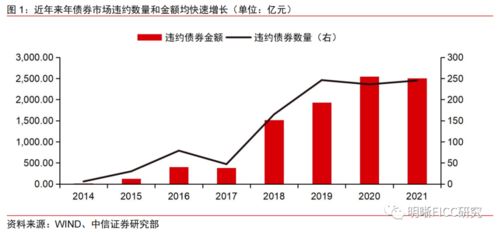 试述股票资本与债务资本的差异