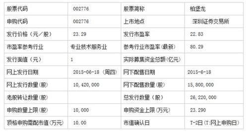 股票天新申购技巧分析