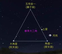 带孩子认识美丽的春季星空,找寻遥远而永恒的那些星,文末有手工