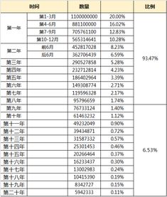 one币总量,one coin的介绍 谢谢 one币总量,one coin的介绍 谢谢 词条