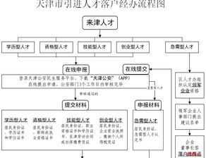 海南省无业大学生如何落户?具体流程怎样?