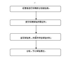 汽车货运代理的流程