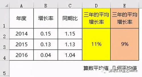 公司增长率计算