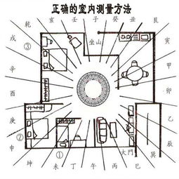 风水八宅如何定位多边形住宅吉凶 