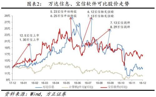 什么条件成熟容易触发可转债飙升到130元