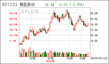 股票利润分配及资本公积金转增股本10股转赠两股那100股转赠几股？