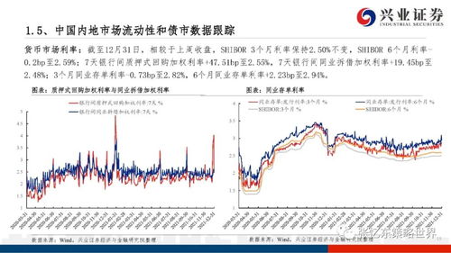 期货数据周报,期货市场周度回顾