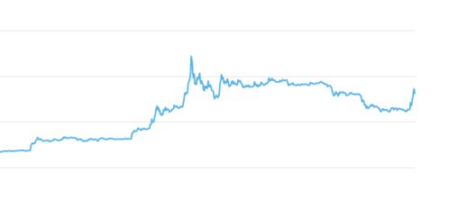 RPT是瑞波币吗,瑞波币是瑞波协议里不可替代的吗