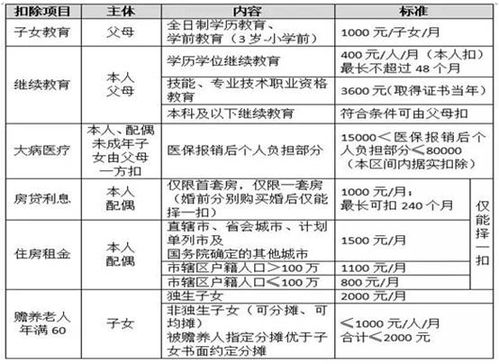 重疾险和医疗险保障一样吗,二者的区别(深圳重疾险和百万医疗保险哪个好)