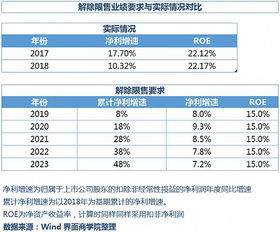 估计下6月份伊利股能到多少？