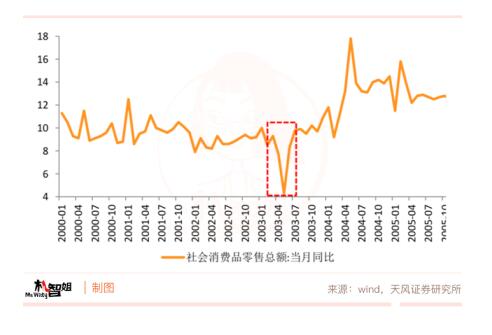 基本面上的市盈率怎么看.