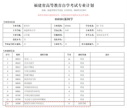 福建师范大学自考英语科目,自考福建师范大学本科段英语，代号050201，到底是否分翻译类和师范类，某些科目不是有标A、B让人很疑惑？(图2)