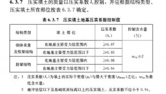 回填土压实系数如何算，实密度为1.98、干密度1.63，压实数是？