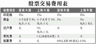 股市中委托价格为什么跟实际成本价格不一样？？